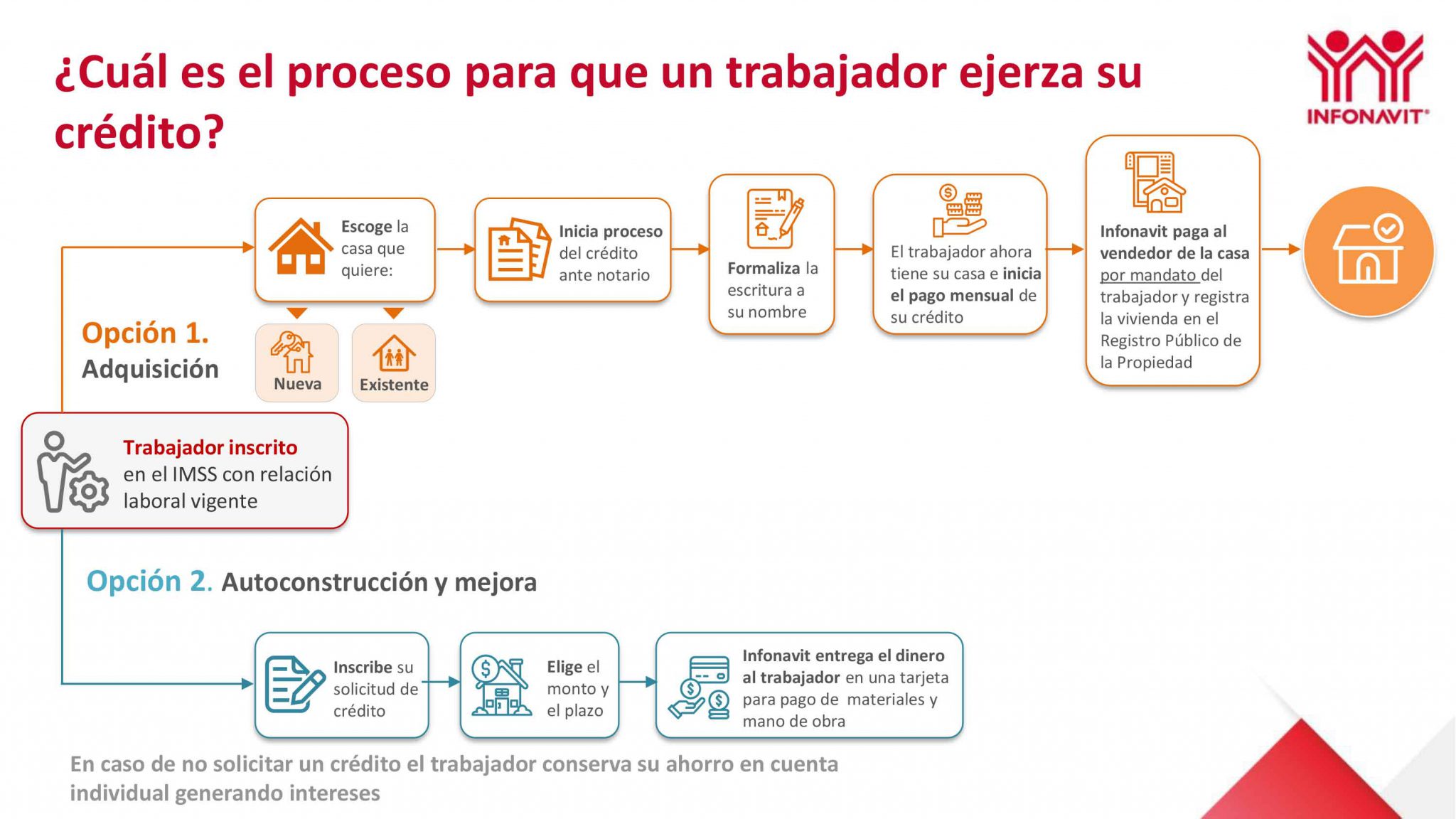 Informa Infonavit Acciones Para Reactivar La Economía