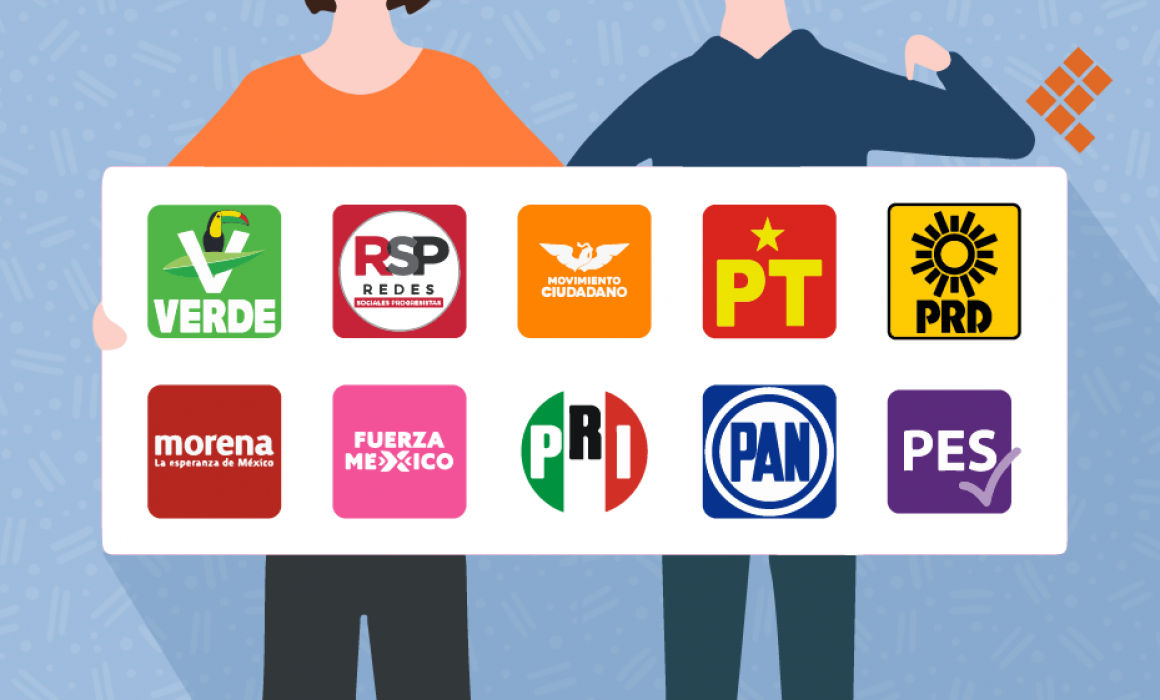 Partidos Pol Ticos Del Ecuador Coggle Diagram Photos
