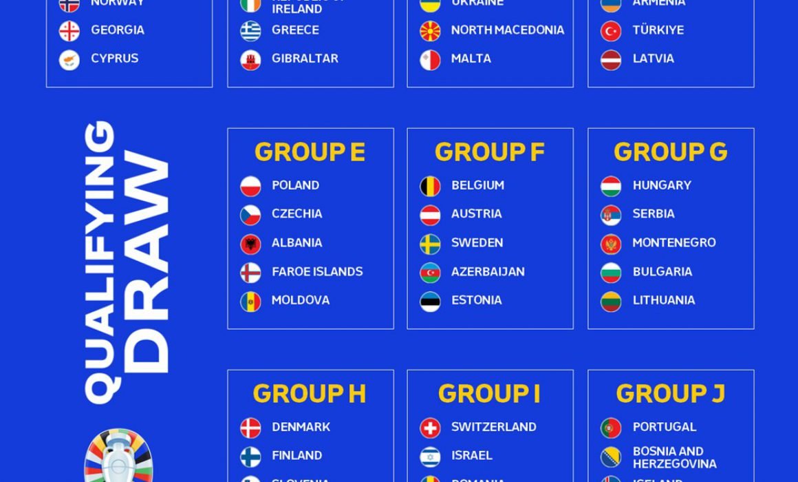 Definen grupos clasificatorios para la Euro 2025